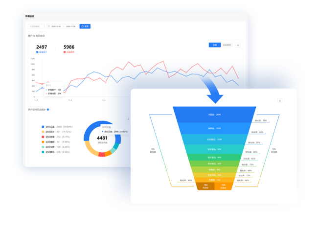 数据中心 ★ 可视化报表，企业监控无死角
